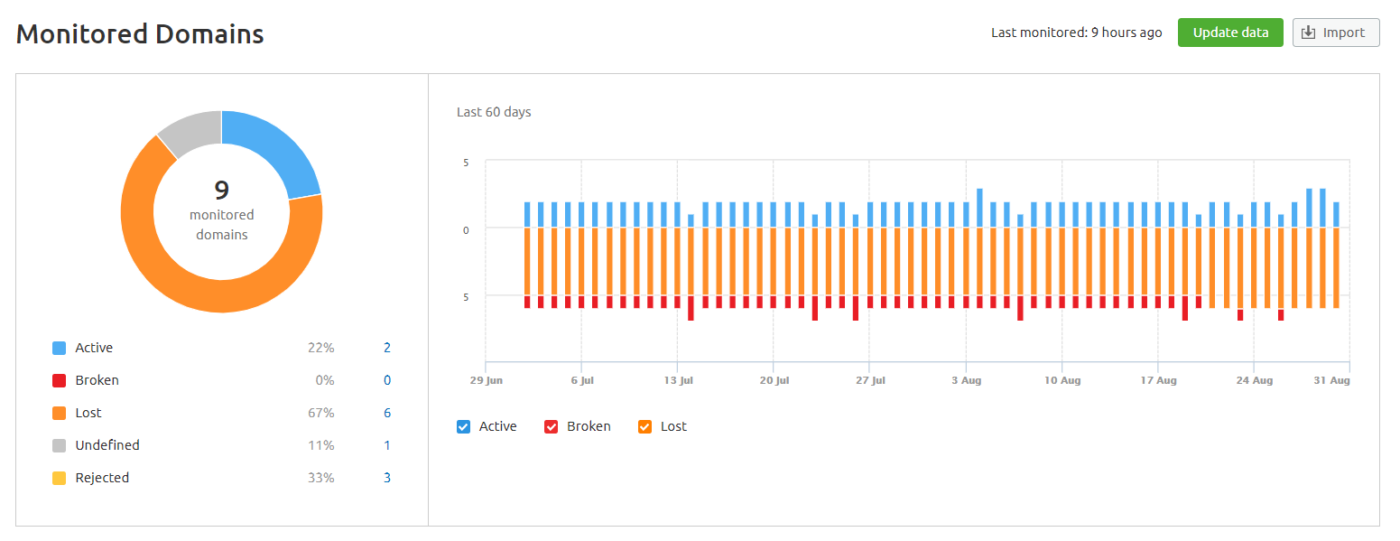 link building tool semrush review