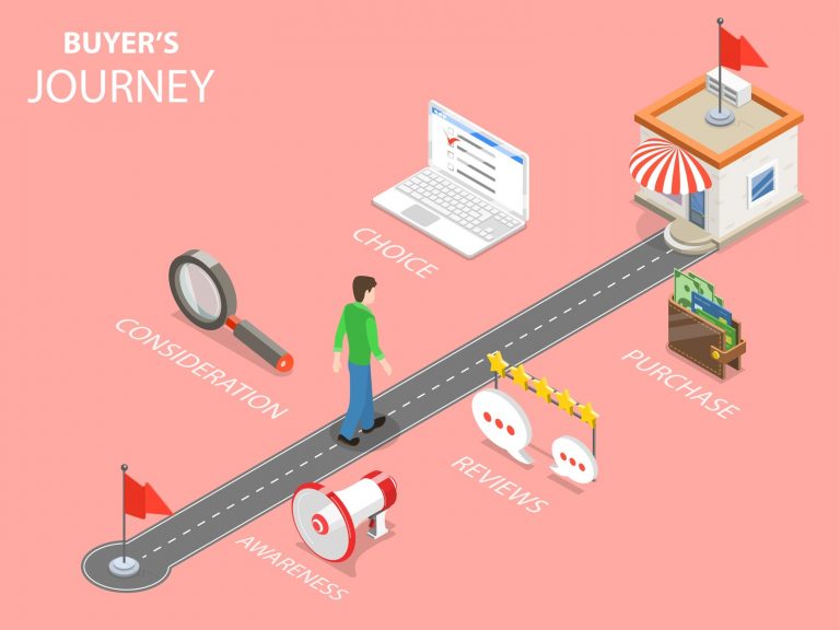 saas buyer journey