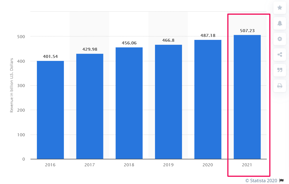 software business growth
