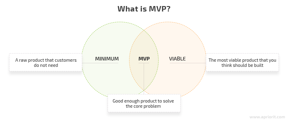 what is mvp in saas marketing