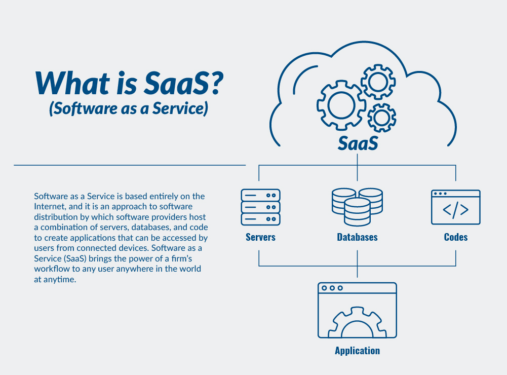 What is saas