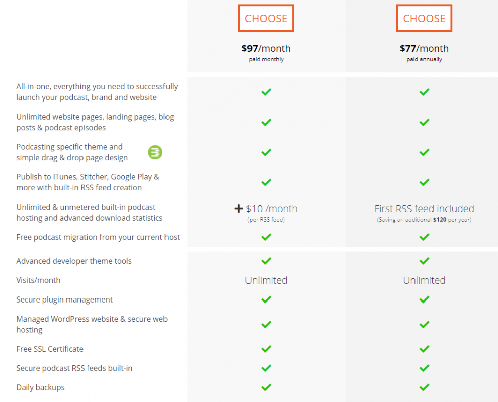 podcast websites pricing